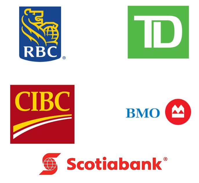 Choosing the Right Financial Institution in Canada