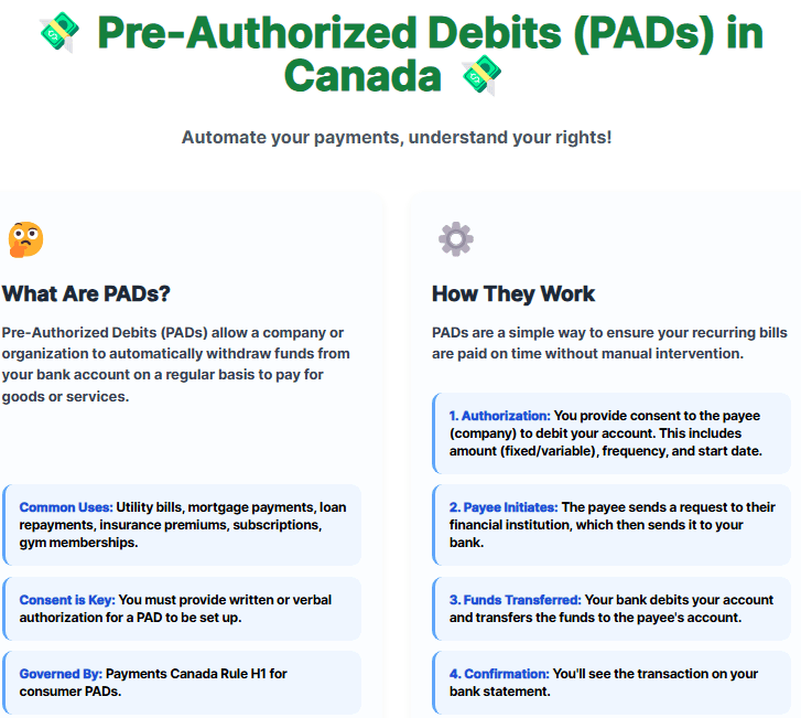 Pre-Authorized Debits illustration