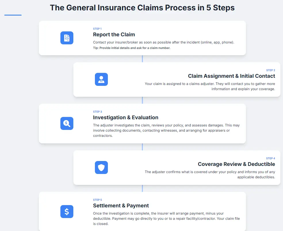 Insurance Claim