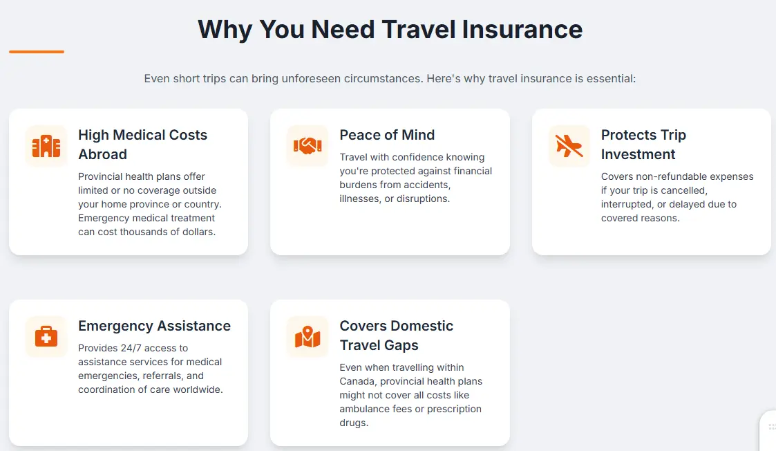 Travel Insurance