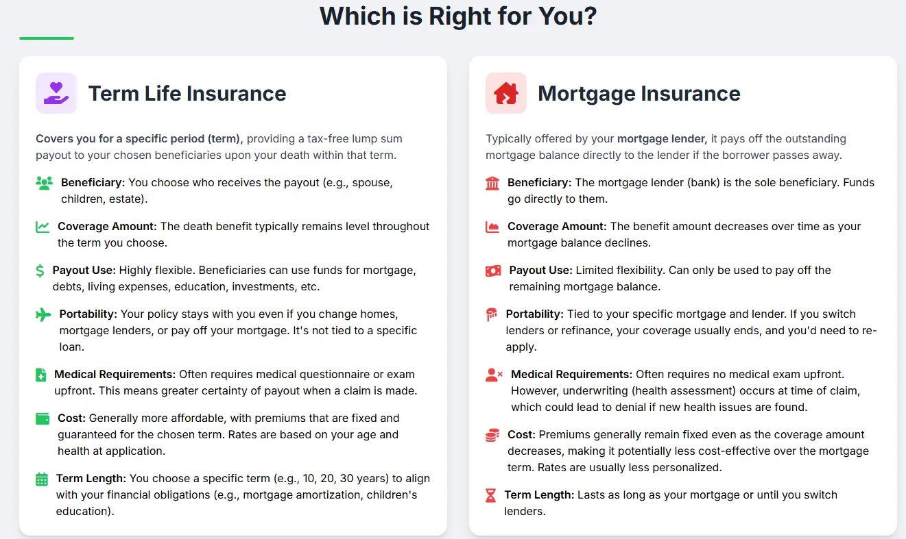 Mortgage Insurance