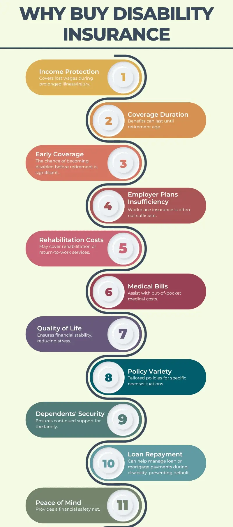 Income Protection Insurance